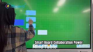 IBoard Smart Board Meningkatkan Rapat