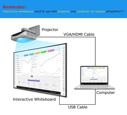 School T Series Multi Touch Interactive Whiteboard 10 Poin Warna Perak Dengan Perangkat Lunak Pengajaran