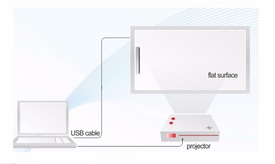Area Proyeksi Menurut Ukuran Whiteboard Interaktif Flat Panel Display dengan Andriod Versi 13