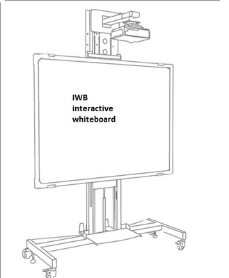 Anotasi yang Mudah dengan Multi Touch Interactive Whiteboard dan Perangkat Lunak Kuat