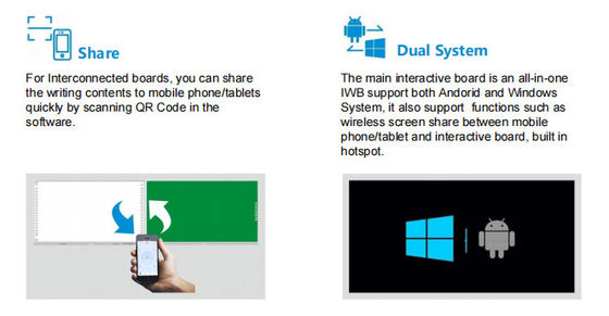 IBoard Factory Grosir Intelligent Interconnected Recordable Sharable Blackboard Interactive Whiteboard Solusi Untuk Sekolah Berkolaborasi Brainstorming Gaya Pen Menulis Whiteboard