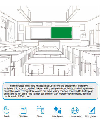 IBoard Factory Grosir Intelligent Interconnected Recordable Sharable Blackboard Interactive Whiteboard Solusi Untuk Sekolah Berkolaborasi Brainstorming Gaya Pen Menulis Whiteboard