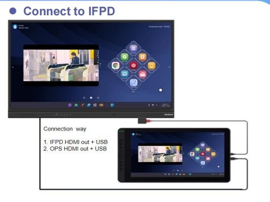 15.6 Inch Digital Writing Board dengan resolusi 1920x1080 dan sudut pandang 178 derajat untuk Design Office