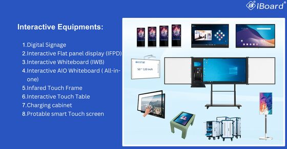 65 75 85 100 Inch 4K Touch Screen Interaktif Kelas Smartboards Digital Boards Smart Interactive Display untuk Sekolah