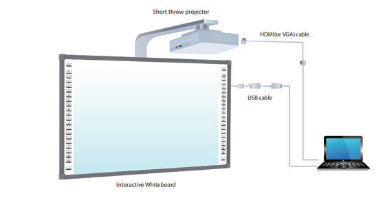Pengalaman 17 Tahun R & D Teknologi dengan Iboard Interactive Whiteboard