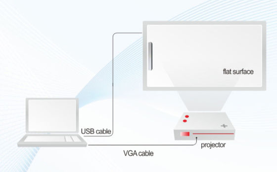 Portable wireless wired touch smart white board 4k projector whiteboard pen elektronik dengan fungsi klik kabel usb