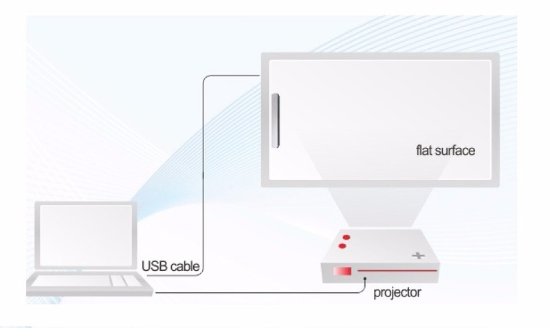 Area Proyeksi Menurut Ukuran Whiteboard Interaktif Flat Panel Display dengan Andriod Versi 13