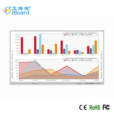 iBoard Interactive Whiteboard 92'' Multi Touch Smart Board Untuk Pengajaran