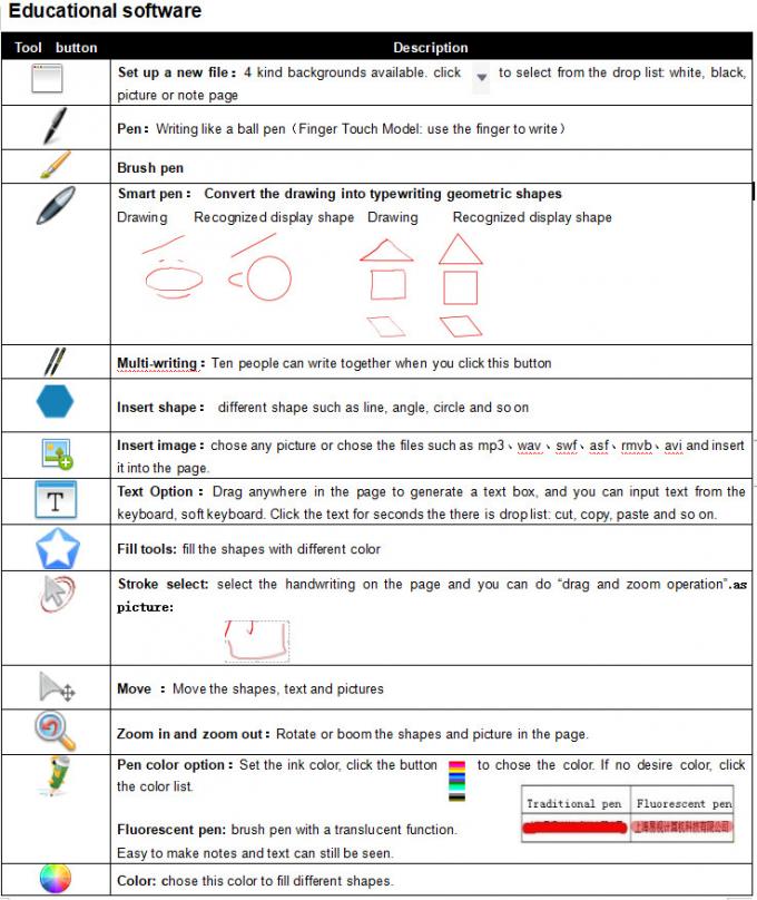 Pen Touch Portable Interactive Whiteboard, Ultrasound Usb Smart Board